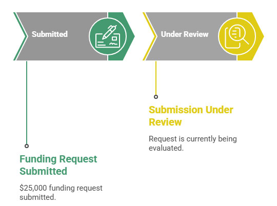 Fundraising graphic
